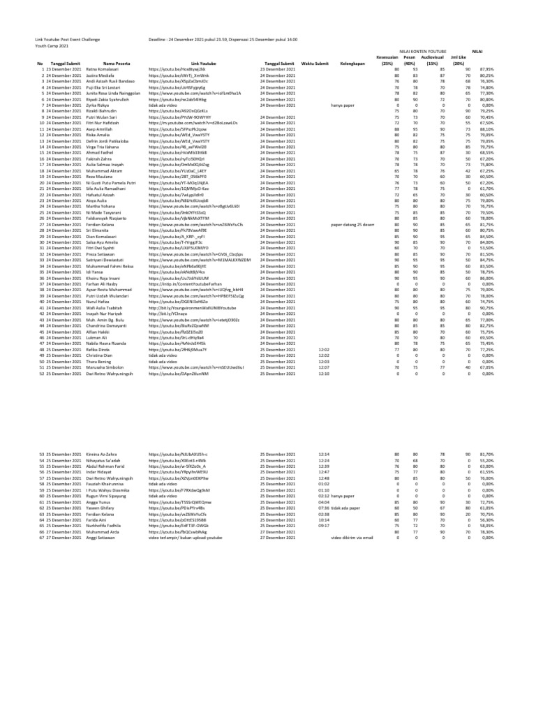 Penilaian Toner Youth Skincare Hydrating Essence: Membantu Mencapai Kulit yang Sihat dan Muda