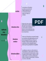 Cuadro Sinóptico de Llaves Simple Divertido y Colorido