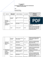 Tugas Mandiri 4 Agenda 2