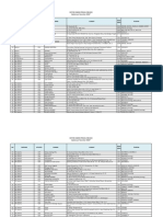 ASP Daftar Cabang Aktif Obligasi Per November