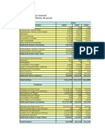 Actividad 2 - Analisis Financiero