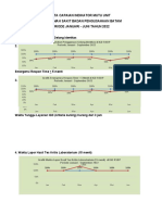 Publikasi Mutu IGD Semester I 2022 - Tempel Dinding