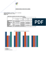 Evaluación Individualizada 4 Primaria