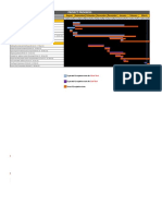 Management of The Project - Gantt Chart