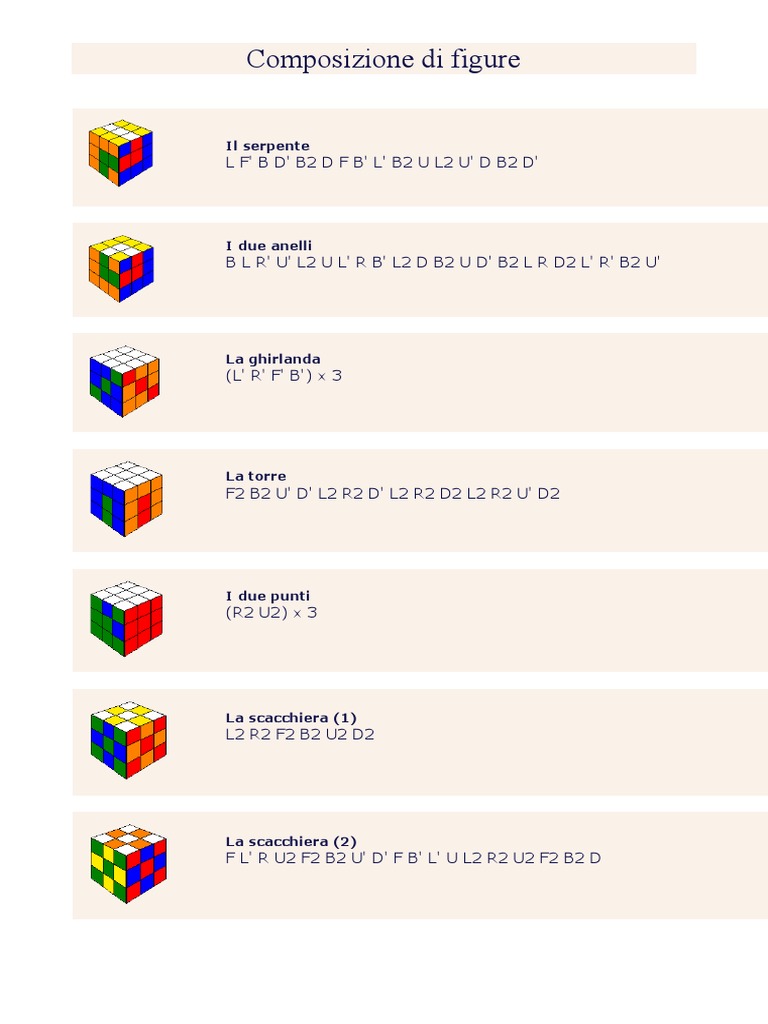 Formule Cubo Di Rubik: Rubik’S Cube Notation – YKYWRD