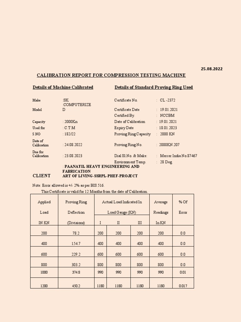 Calibration Report CTM PDF Calibration