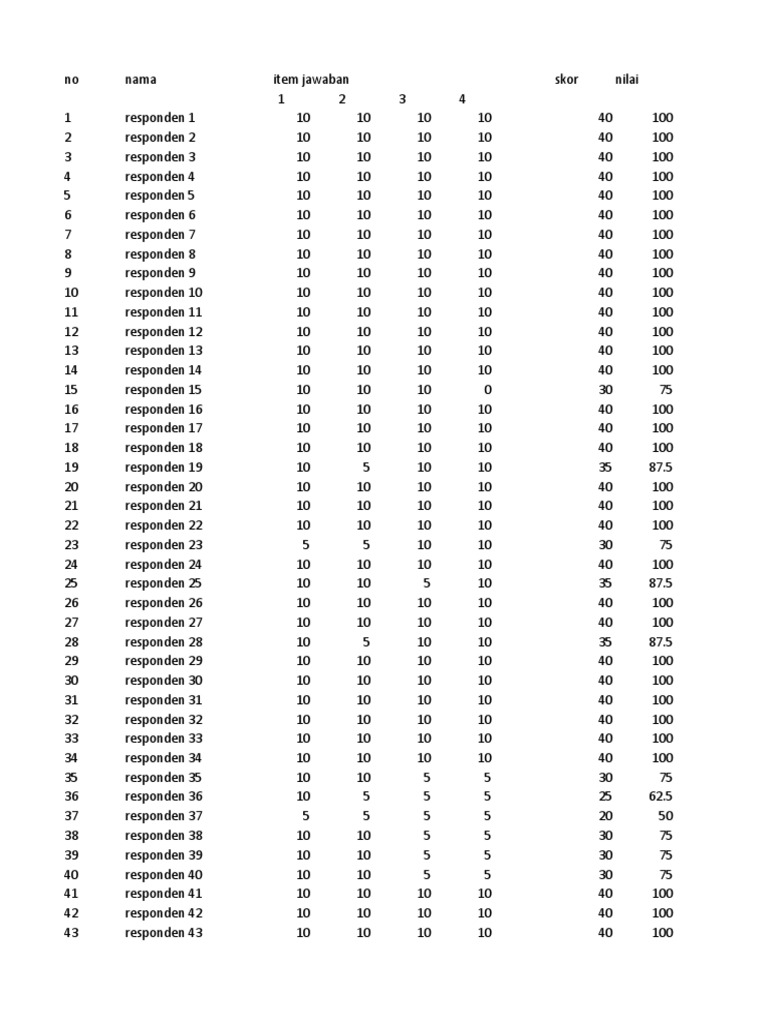 Analisis Data Statik | PDF