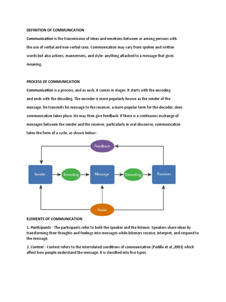 EXPLAIN DEFINE COMMUNICATION visual data 2