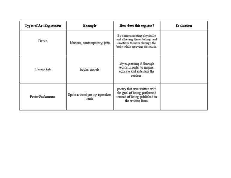 Types of Art Expression  PDF