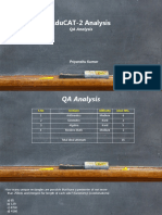 QA EduCAT 2 Analysis
