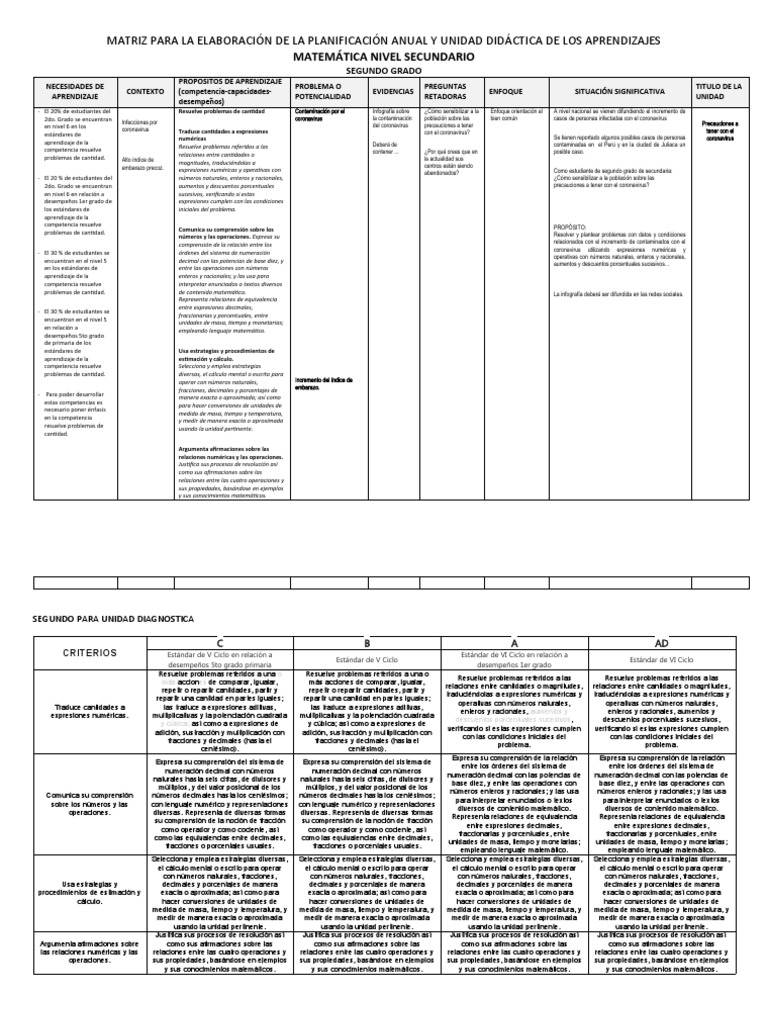 Cuadros de Planificación EJEMPLO | PDF | Números | Número racional