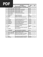 Neom Oxagon Local Control & Main PLC Panel Material Schedule 17-10-2022