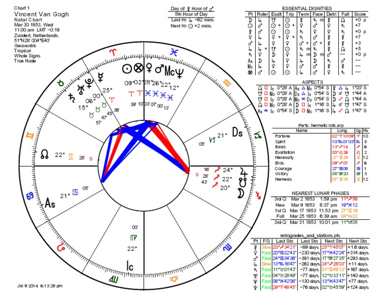 Van Gogh Natal Chart 01 Download Free PDF Popular Psychology New
