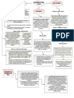 Desarrollo Embriologico Del Oido 2 2