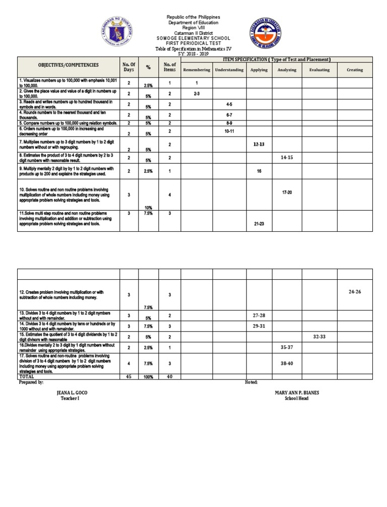 Cid Tos Math 4 | PDF | Division (Mathematics) | Elementary Mathematics