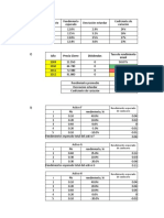 Análisis rendimiento proyectos coeficiente variación