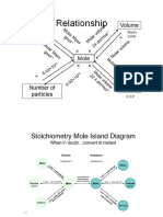 Diagram formula of stoiqiometri