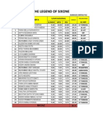 Hasil Un SD Dkut Tahun Ajaran 2010-2011 The Legend