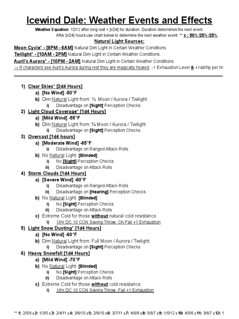 Icewind Dale Weather | PDF | Sky | Earth Phenomena