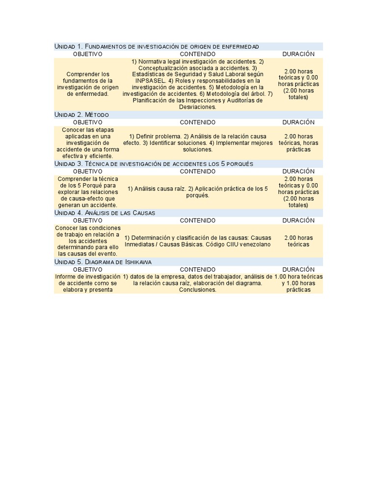Contenido Programatico Ioe | PDF