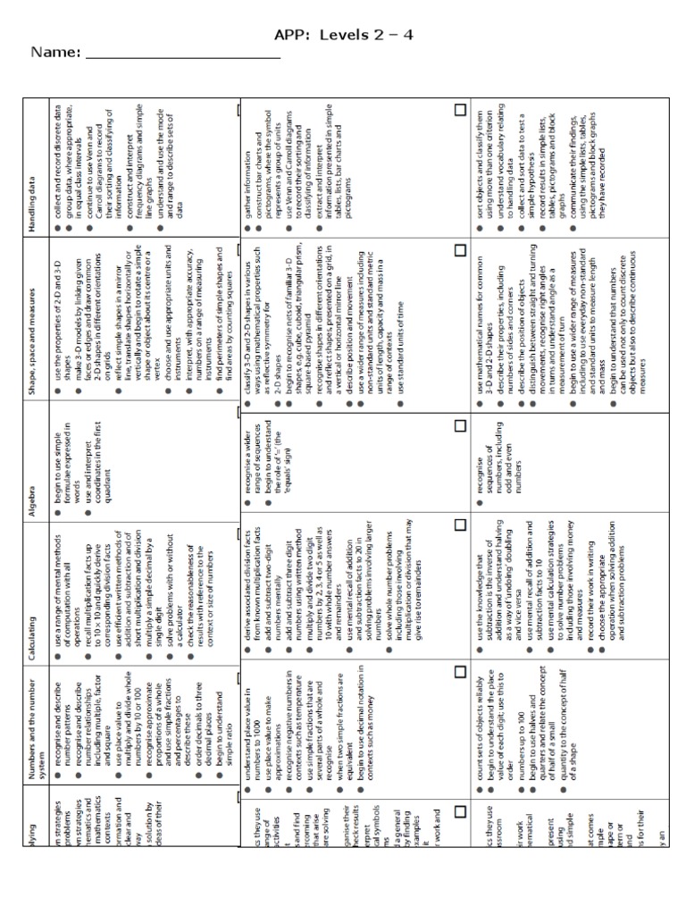 Levels 2-4 APP Overview | PDF