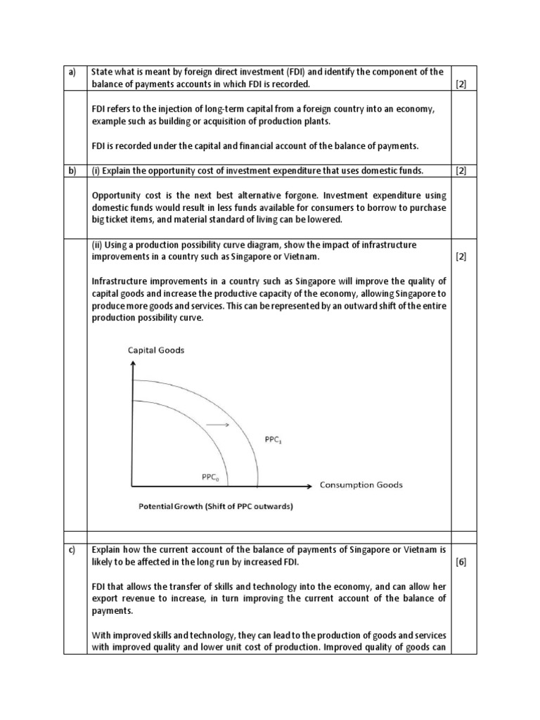 Impact of FDI on Balance of Payments | PDF | Foreign Direct Investment ...