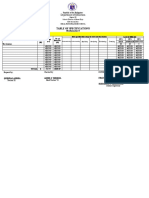 Table of Specification Format