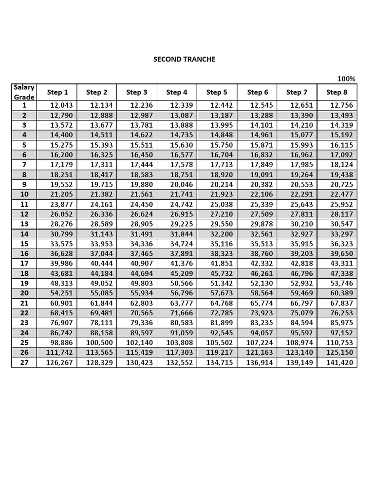 Salary Schedule 2021 PDF
