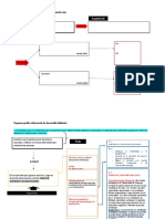 Esquema Gráfico Del Párrafo de Desarrollo Definicion