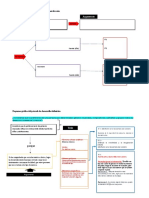 Esquemas Gráficos para Examen Final (Recuperado Automáticamente)