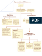 Mapa Conceptual de La Psicosis