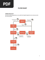 Jenis-jenis Flowchart dan Fungsinya | PDF