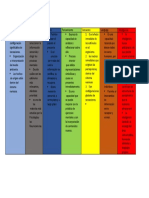 Cuadro Comparativo