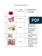 Tugas Mengidentifikasikan Bumbu Dapur