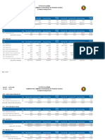 FY 2022 Revenue Totals
