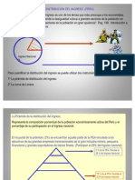 Distribución de Ingreso y Pobreza