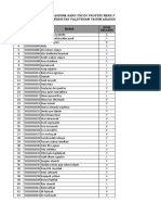 Jadwal Dinas Mahasiswa Ners KDP