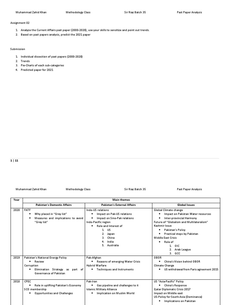 comprehensive-past-paper-analysis-trends-predictions-and-insights