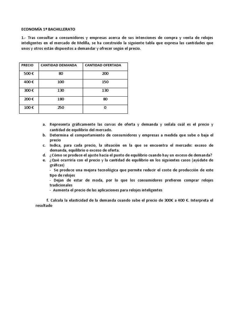 Ejercicio Resuelto El Equilibrio de Mercado | PDF | Oferta y demanda ...