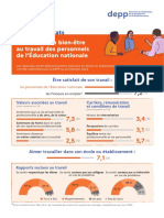 Baromètre Du Bien-Être Au Travail Des Personnels de L'éducation Nationale (Source DEPP)