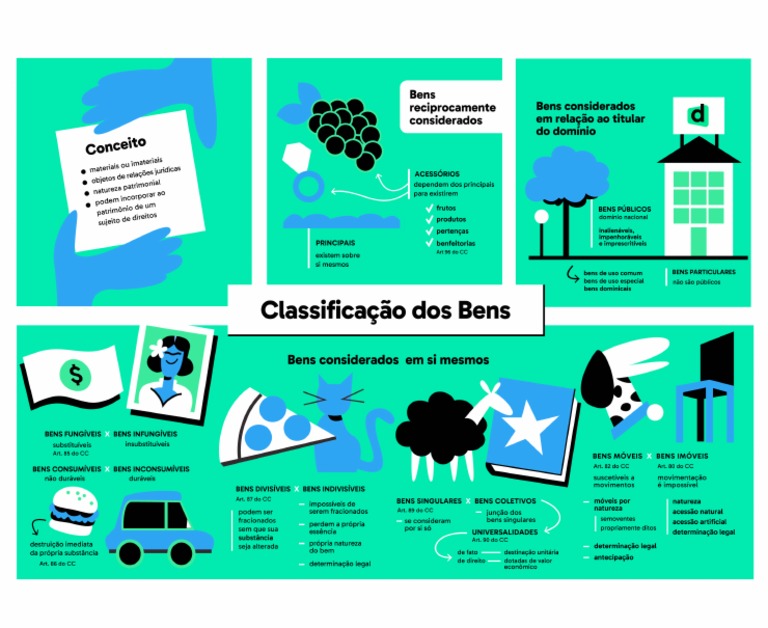 Concursos Classificacao de Bens Direito Civil PDF