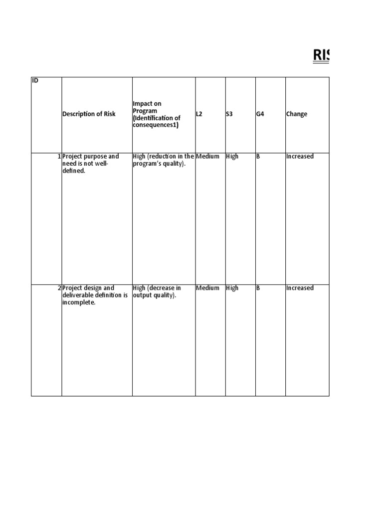 Risk Register | PDF | Risk | Business