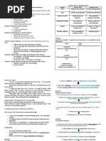 EAPP-Q1 Module1 Lesson-1