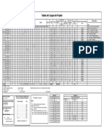 Tabela de Cargas de Projeto