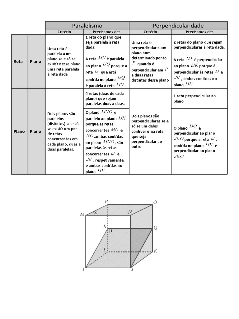 Paralelismo PDF Linha (Geometria) Plano (Geometria)