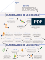 Clasificacion de Los Costos