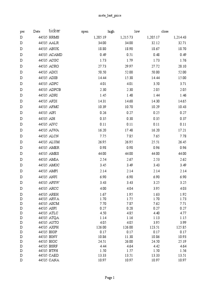 meta-last-price-by-amr-effat-pdf