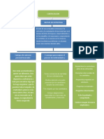 Mapa Conceptual M