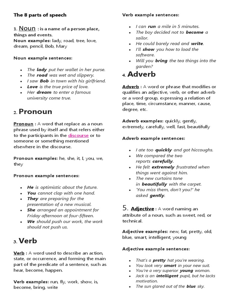 PARTS OF SPEECH EXPLAINED PDF visual data 8