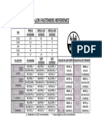 Hi-Lok Fasteners Reference